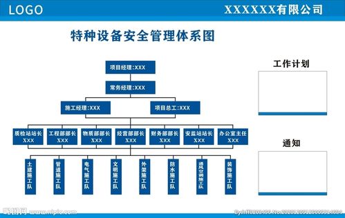 特種設備安全管理體系全景圖 從構架到落地的七維閉環