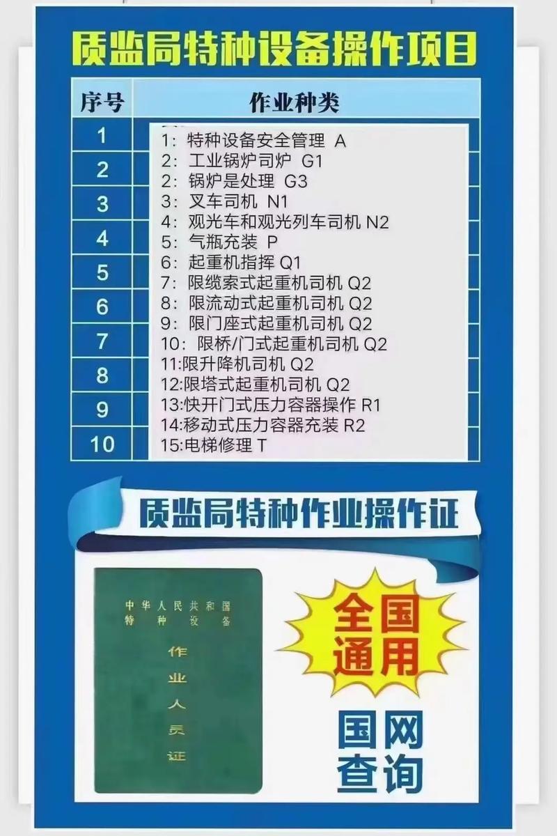 特種設備操作證 1??.叉車司機:n